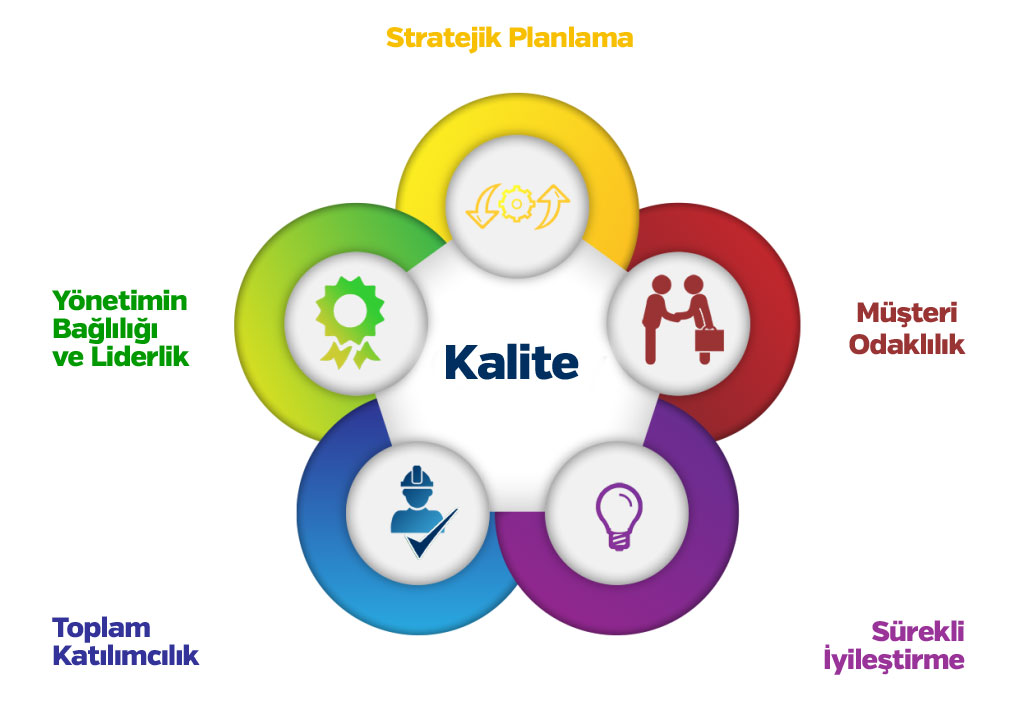 Müşteri Memnuniyeti: Başarı Hikayelerimiz